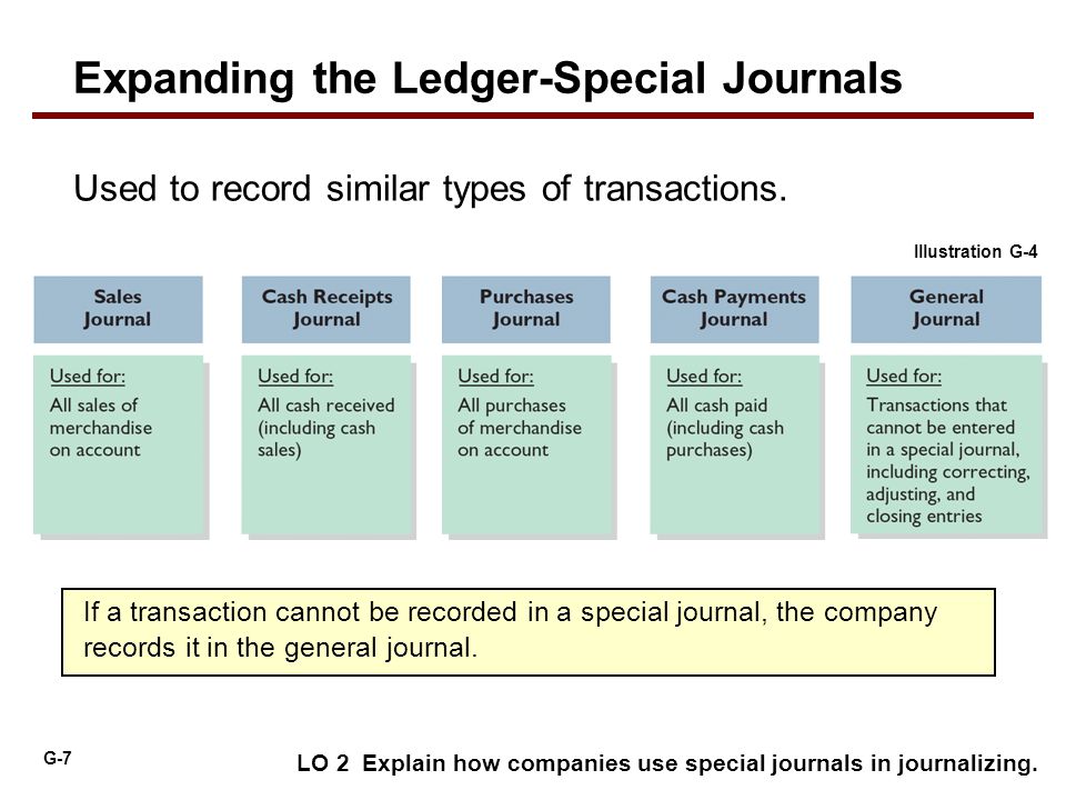 Subsidiary ledgers and special journals checkpoint